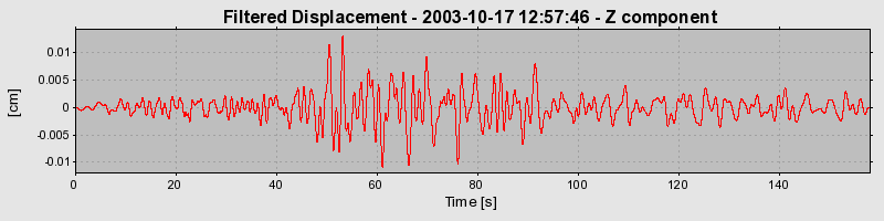 Plot-20160714-1578-1aha64c-0