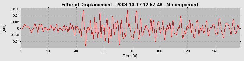 Plot-20160714-1578-1nehmb3-0