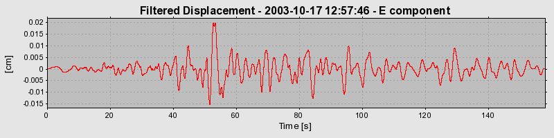 Plot-20160714-1578-vbd89z-0