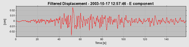 Plot-20160714-1578-2zpkt9-0