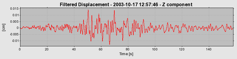 Plot-20160714-1578-18k8hg7-0