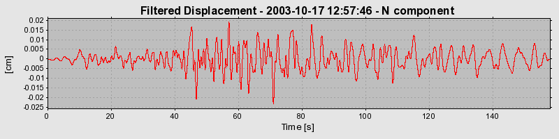 Plot-20160714-1578-1bja6mc-0