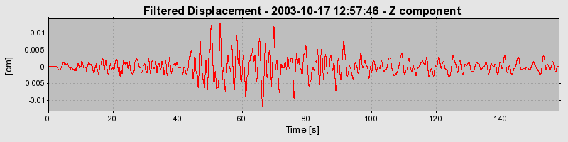 Plot-20160714-1578-1t9rfi7-0