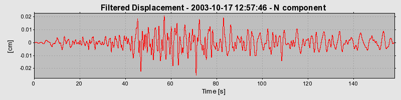 Plot-20160714-1578-m7v1z4-0