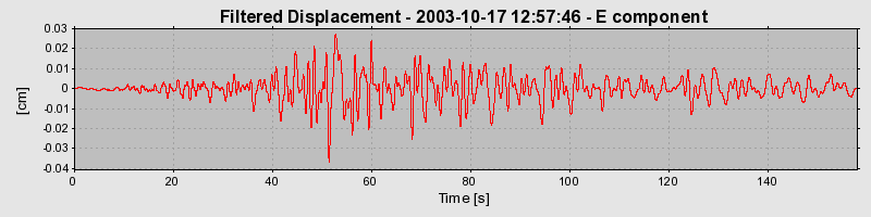 Plot-20160714-1578-4ml2wt-0