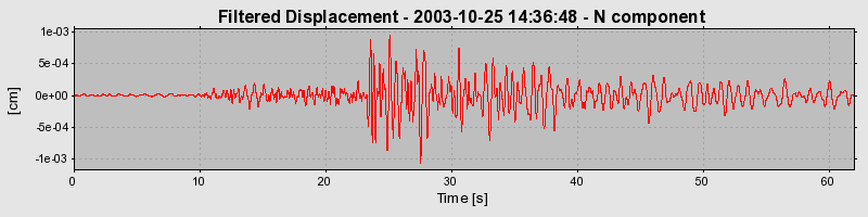 Plot-20160714-1578-qd7xr5-0