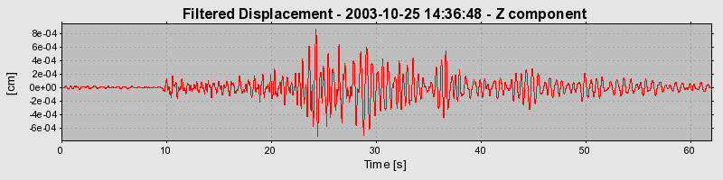 Plot-20160714-1578-1ou9uja-0