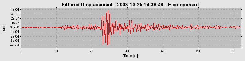 Plot-20160714-1578-1tr5la1-0