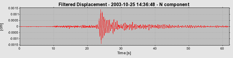 Plot-20160714-1578-ze1q1r-0