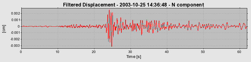 Plot-20160714-1578-ozs94b-0