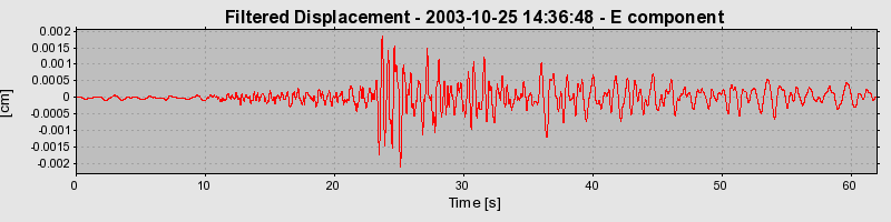 Plot-20160714-1578-173v8vb-0