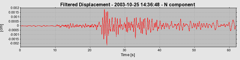 Plot-20160714-1578-h0ftu2-0