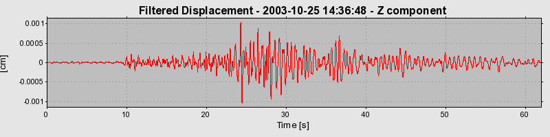 Plot-20160714-1578-uk4mj1-0