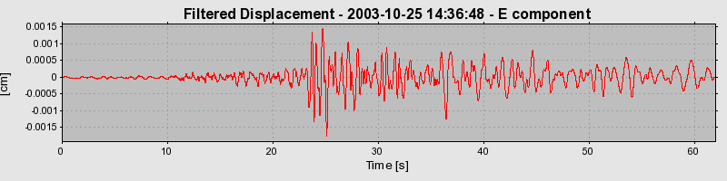 Plot-20160714-1578-1yzfj77-0