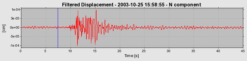 Plot-20160714-1578-1c9g7k5-0