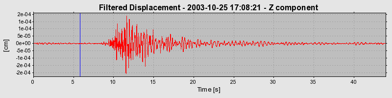 Plot-20160714-1578-19lp59t-0