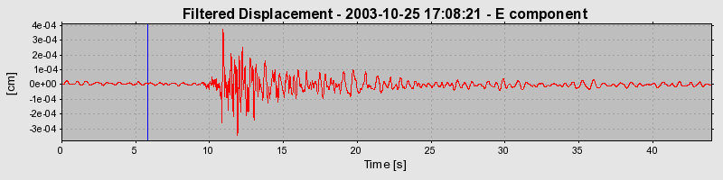 Plot-20160714-1578-144sza6-0