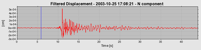 Plot-20160714-1578-15lkxvf-0