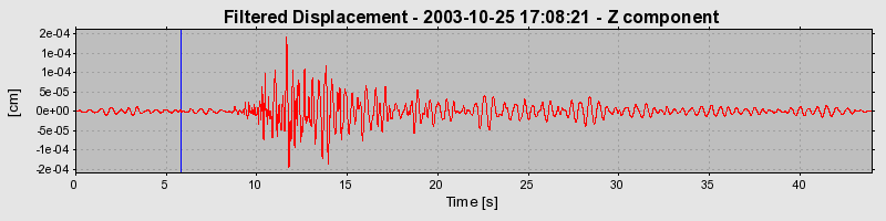 Plot-20160714-1578-g1wge0-0