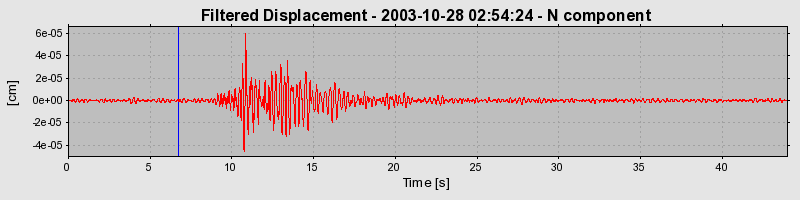 Plot-20160715-1578-asjpx7-0