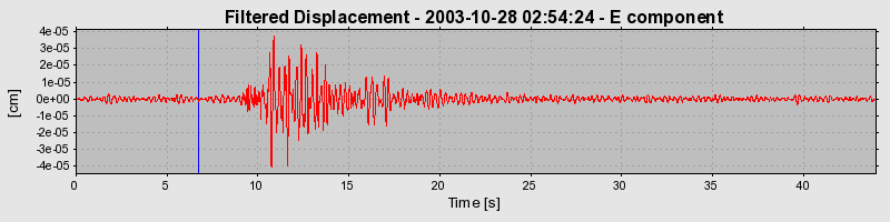 Plot-20160715-1578-1qw3p3j-0