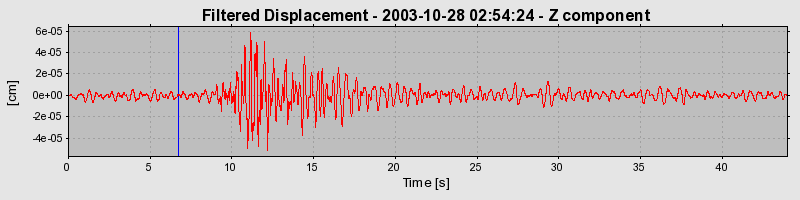 Plot-20160715-1578-sl3co0-0