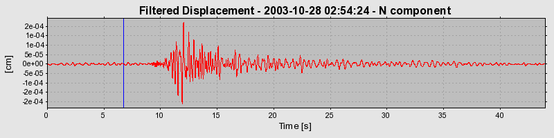 Plot-20160715-1578-1veh5f0-0