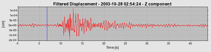 Plot-20160715-1578-1ia7unx-0