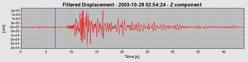 Plot-20160715-1578-1jj4ypm-0