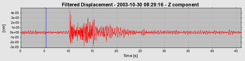 Plot-20160715-1578-tbxfra-0