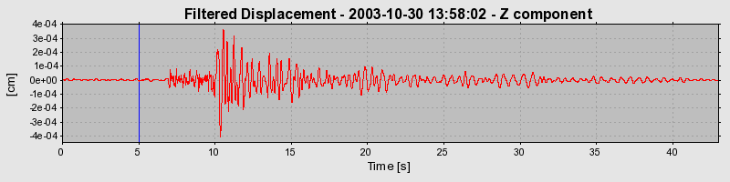 Plot-20160715-1578-5309eb-0