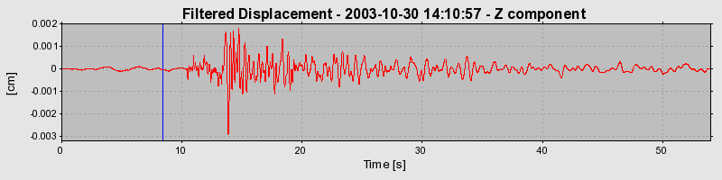 Plot-20160715-1578-w5323q-0