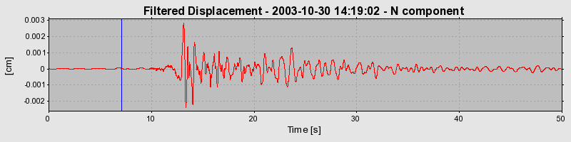 Plot-20160715-1578-1fv1xff-0