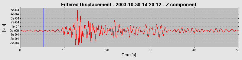 Plot-20160715-1578-p27mo6-0