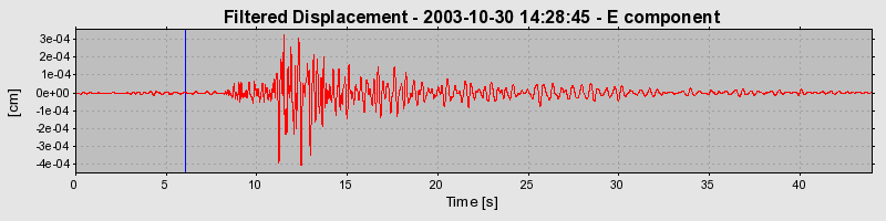 Plot-20160715-1578-15sx8iu-0