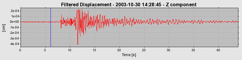 Plot-20160715-1578-19o7tcz-0