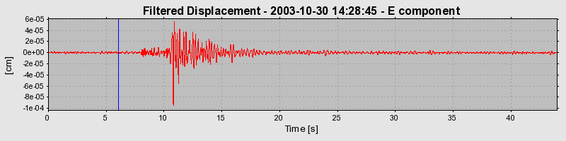 Plot-20160715-1578-7xoj2x-0