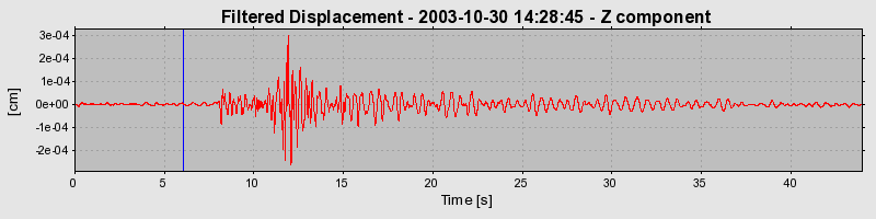 Plot-20160715-1578-1uapi7o-0