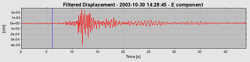 Plot-20160715-1578-m9ol98-0