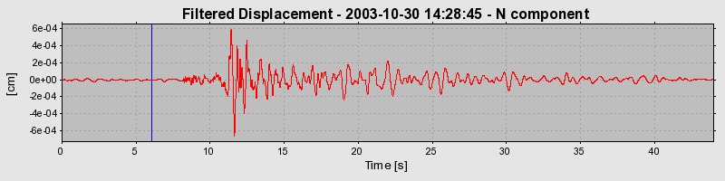 Plot-20160715-1578-1yhvlmr-0