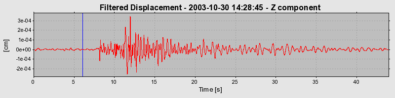 Plot-20160715-1578-hibkdb-0