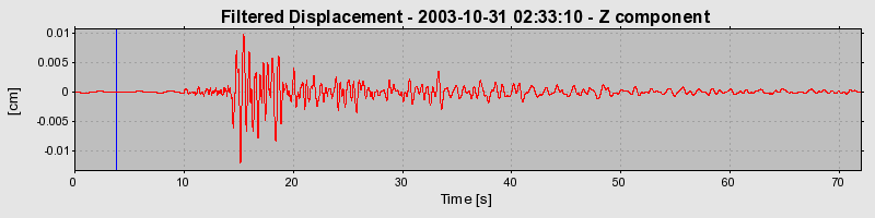 Plot-20160715-1578-1vllsyp-0