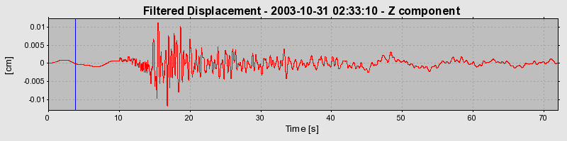 Plot-20160715-1578-m83oih-0