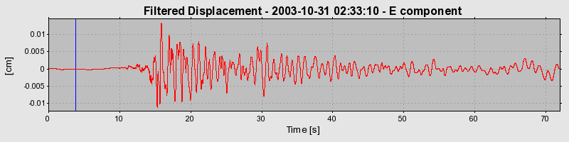 Plot-20160715-1578-l7z8vi-0