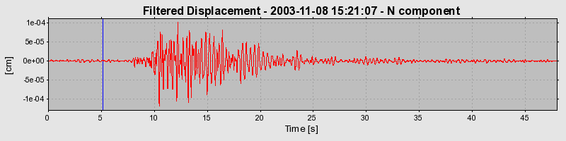 Plot-20160715-1578-w285e8-0