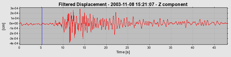 Plot-20160715-1578-5vshri-0