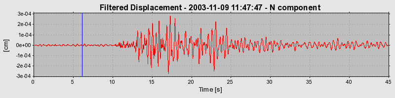 Plot-20160715-1578-1qhal4g-0