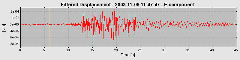 Plot-20160715-1578-ie3zie-0