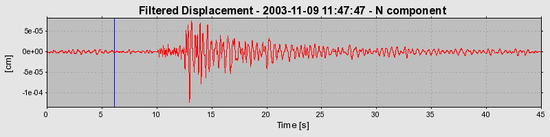 Plot-20160715-1578-bg7a17-0