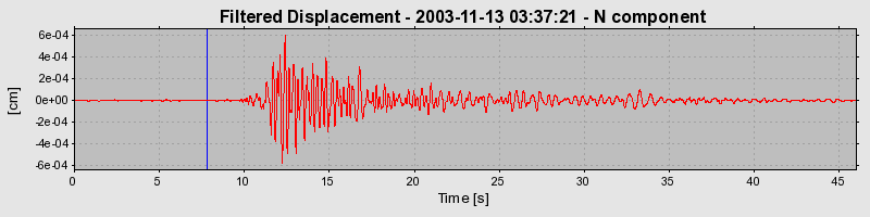 Plot-20160715-1578-10t10en-0